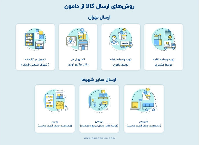 روش ارسال کالا از دامون روش ارسال کالا از دامون